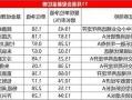 11月混合型基金红黑榜：北交所主题遥遥领先，多位知名基金经理颓势难逆转