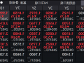 创历史新低！10年期国债收益率下破2.0000%关口